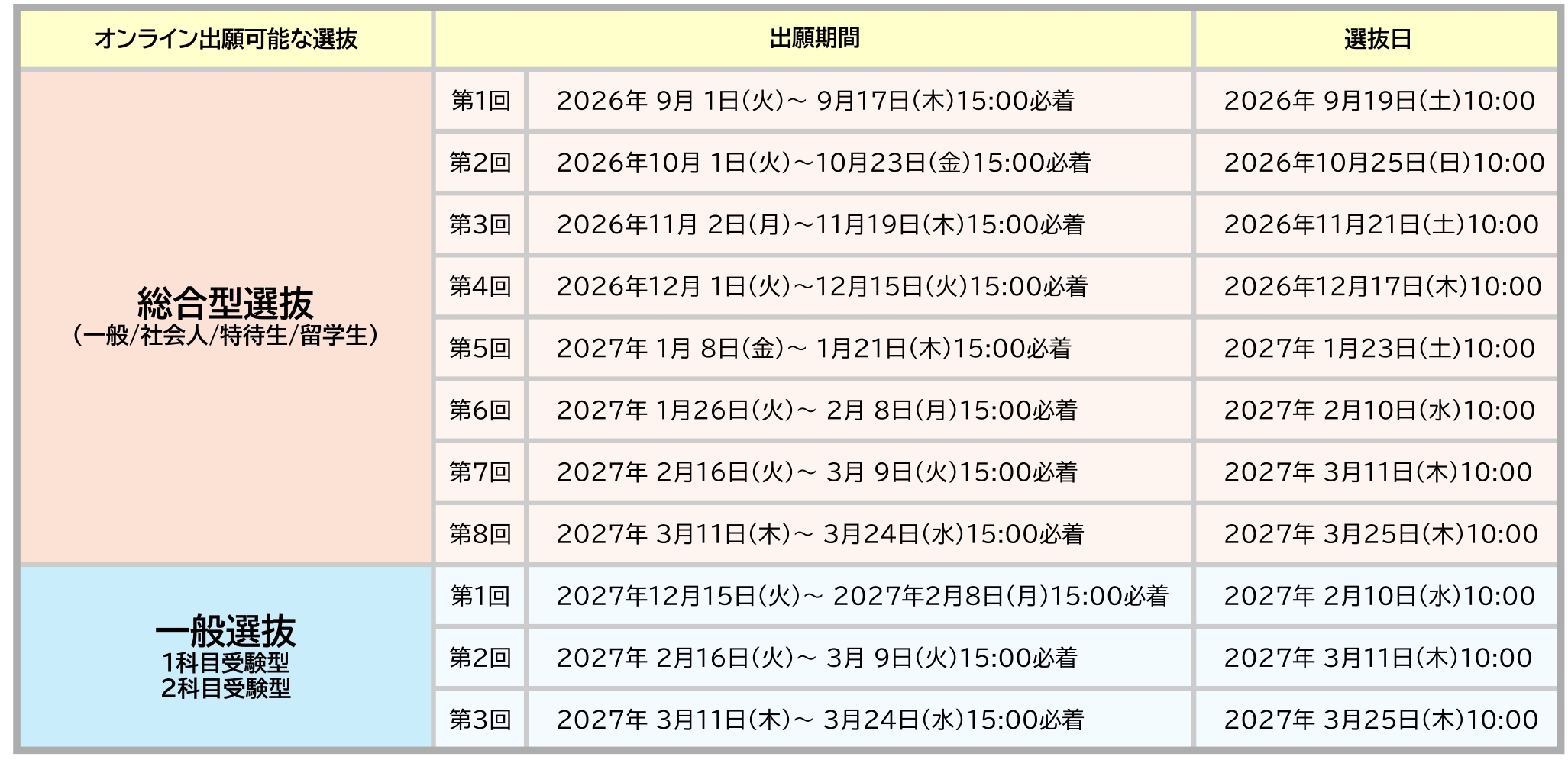 オンライン出願締切日程表　2027.jpg