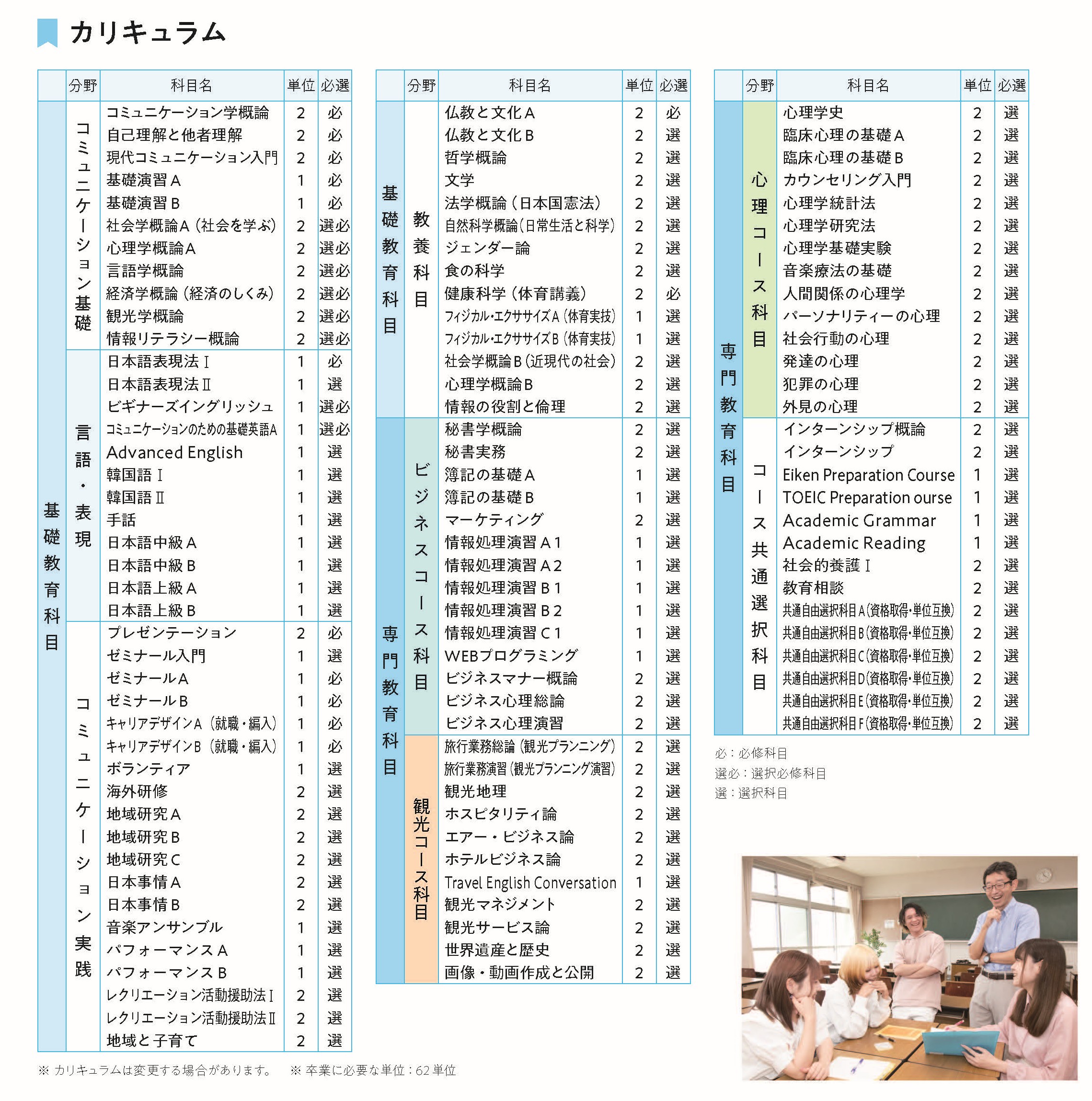 東京立正短期大学カリ2026E（現コミ）.jpg