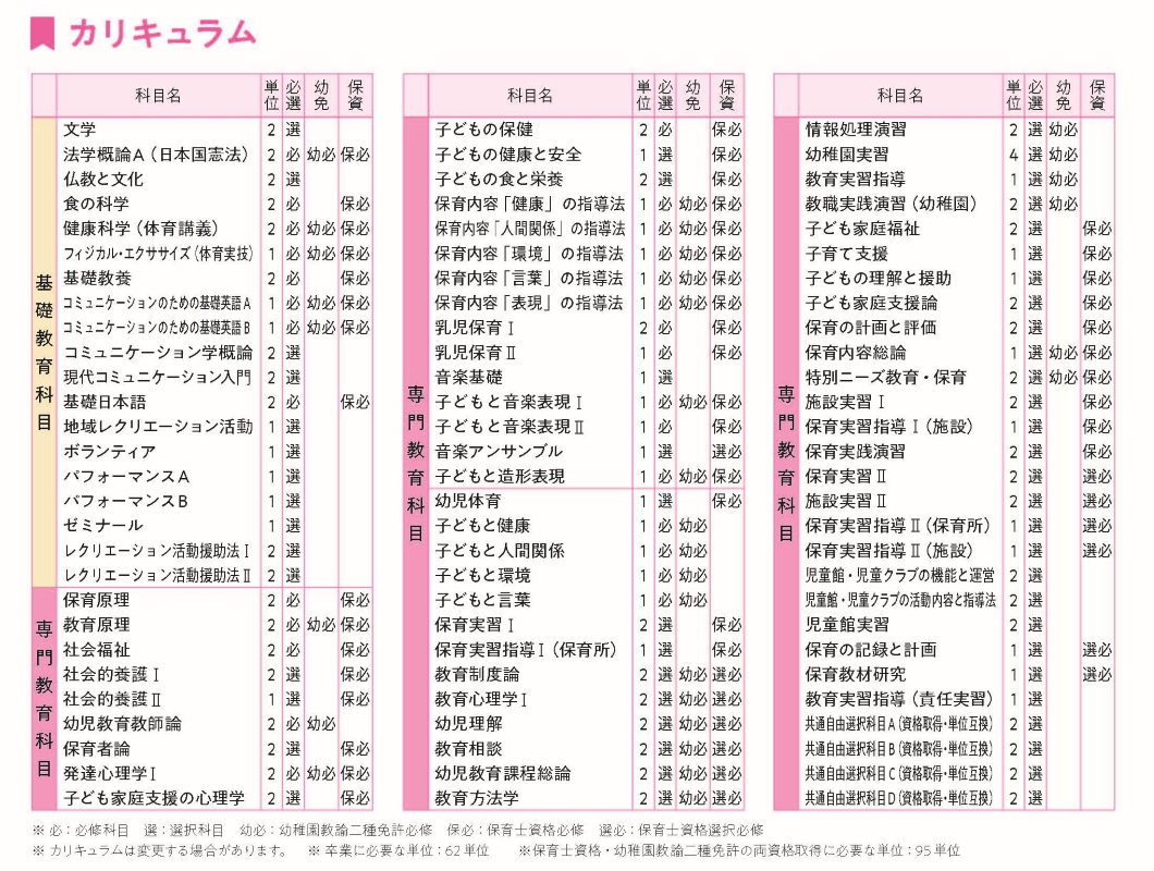 東京立正短期大学_カリキュラム　2027パンフ（幼教）.jpg