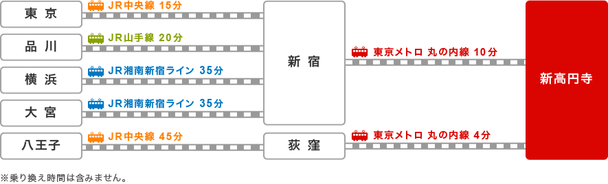 東京立正短期大学への路線図