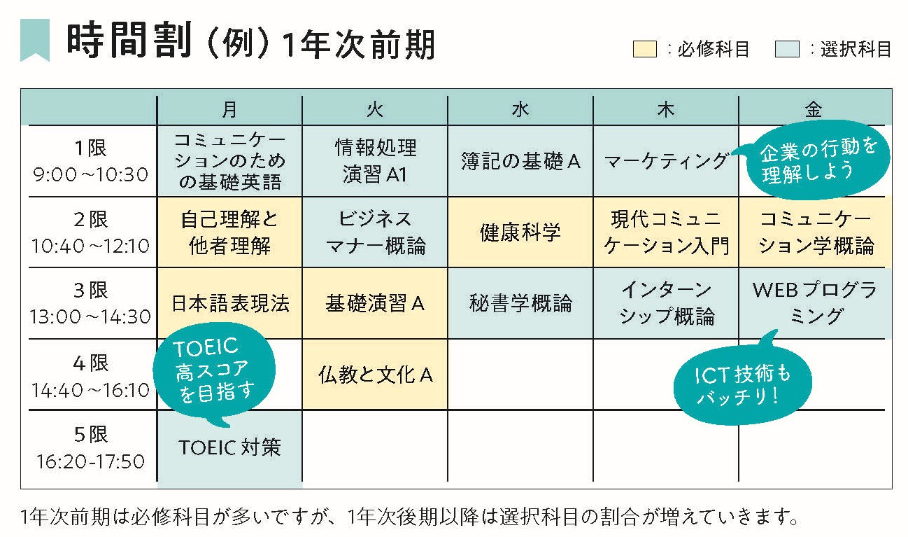 東京立正短期大学授業2026E（現コミ　ビジネス）.jpg