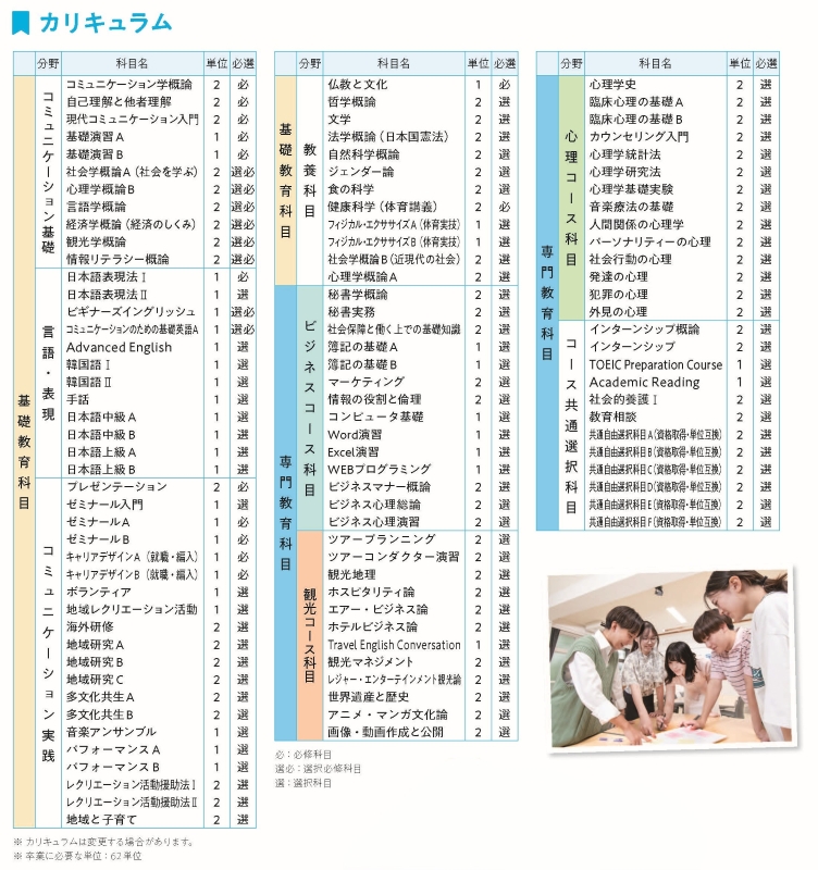 東京立正短期大学_カリキュラム　2027パンフ（現コミ）.jpg
