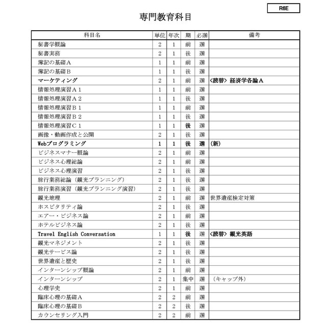 ■2024 学生便覧用　令和６年度　カリキュラム一覧表　① R6E（1M）_ページ_3.jpg
