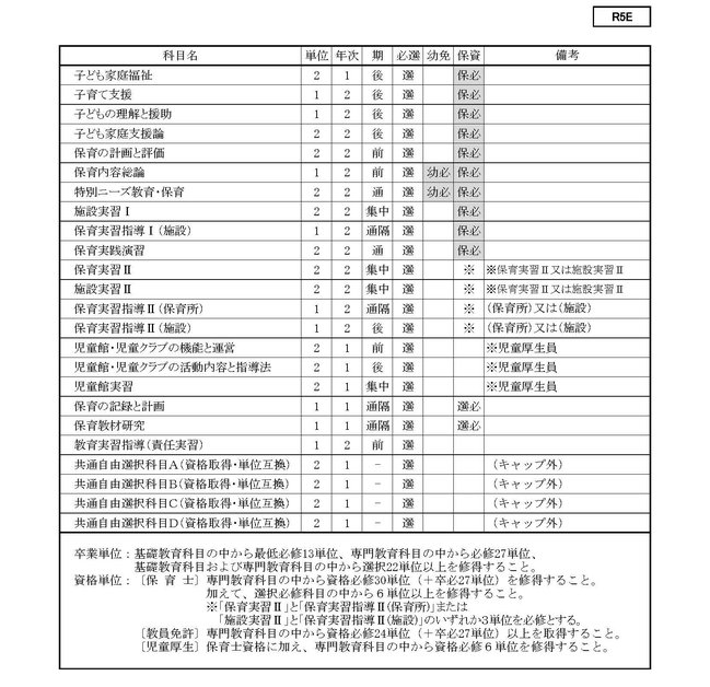 ■2024 学生便覧用　令和６年度　カリキュラム一覧表　④ R5E（2C）0227_ページ_3.jpg