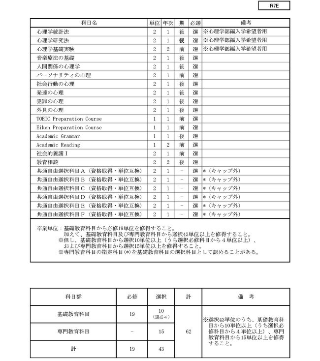JPEG　■2025 学生便覧用　令和７年度　カリキュラム一覧表　① R7E（1M）_ページ_4.jpg