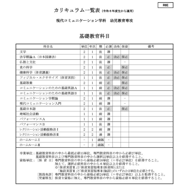 ■2024 学生便覧用　令和６年度　カリキュラム一覧表　③ R6E（1C）0227_ページ_1.jpg