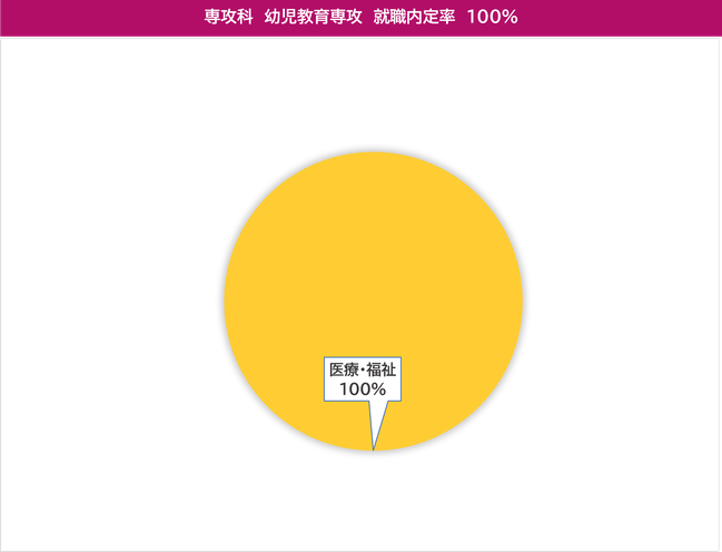 専攻科　幼児教育専攻202603卒.png