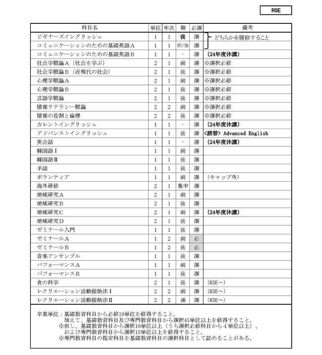 ■2024 学生便覧用　令和６年度　カリキュラム一覧表　② R5E（2M）_ページ_2.jpg