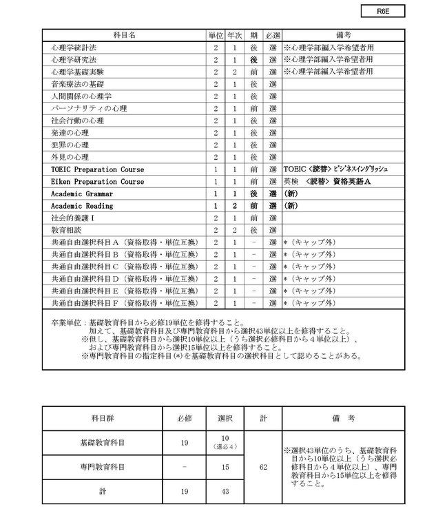 ■2024 学生便覧用　令和６年度　カリキュラム一覧表　① R6E（1M）_ページ_4.jpg