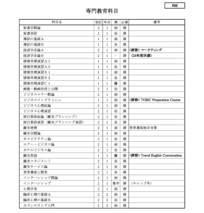 ■2024 学生便覧用　令和６年度　カリキュラム一覧表　② R5E（2M）_ページ_3.jpg