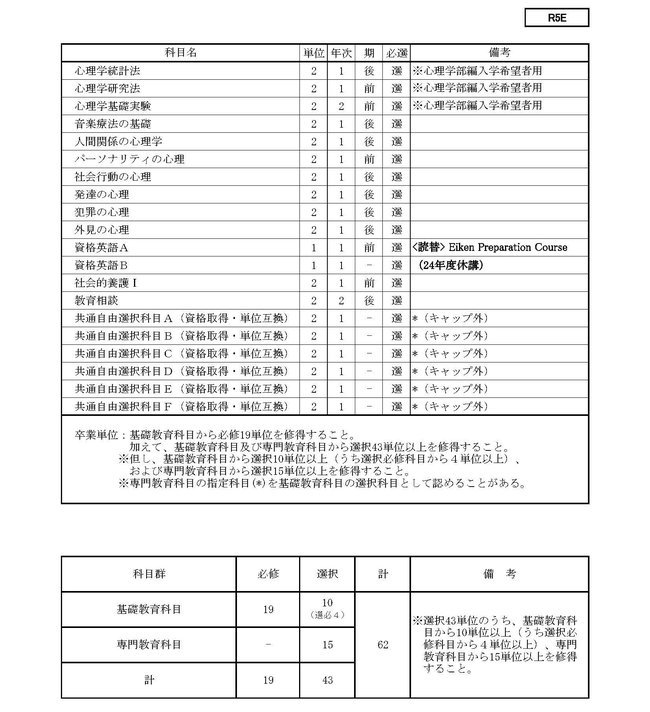 ■2024 学生便覧用　令和６年度　カリキュラム一覧表　② R5E（2M）_ページ_4.jpg