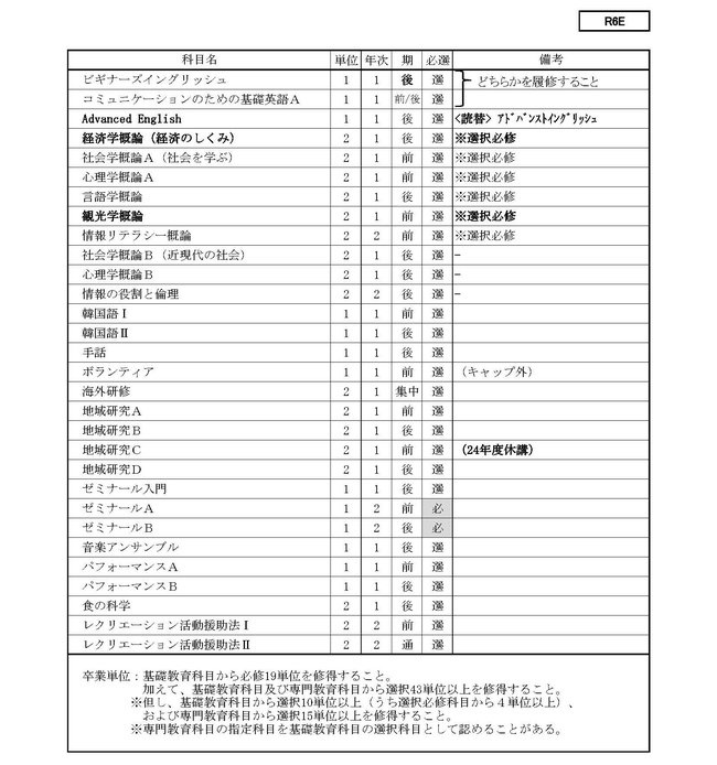 ■2024 学生便覧用　令和６年度　カリキュラム一覧表　① R6E（1M）_ページ_2.jpg