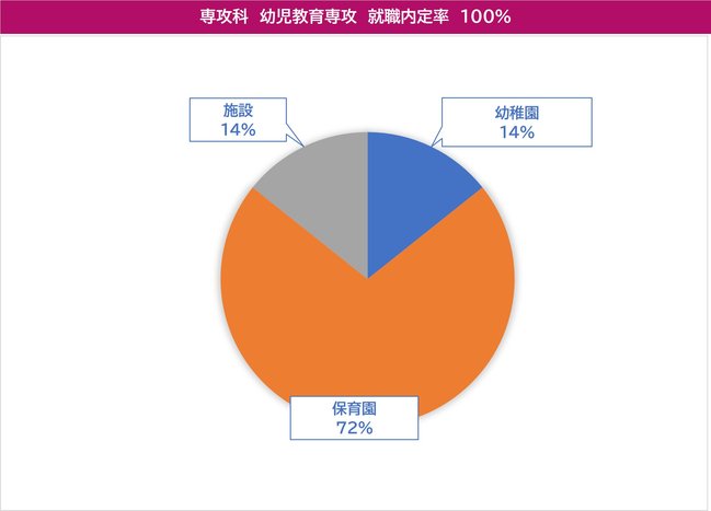 就職先業種グラフ　2023年3月卒業　専攻科（20230616）.jpg