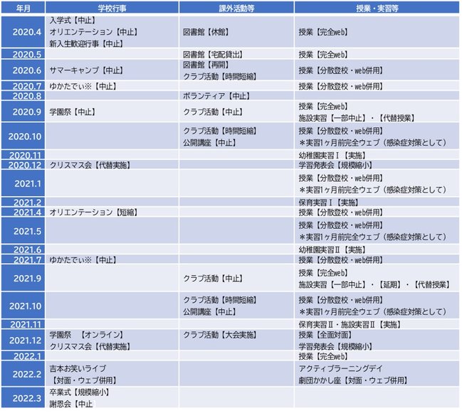 2021幼児教育専攻のあしあと　⓪.jpg