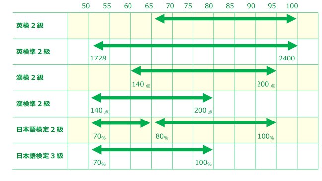 2024 一般選抜の外部試験利用型の得点換算表.jpg