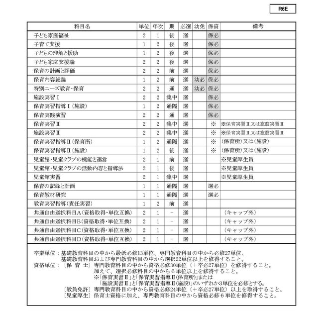 ■2024 学生便覧用　令和６年度　カリキュラム一覧表　③ R6E（1C）0227_ページ_3.jpg