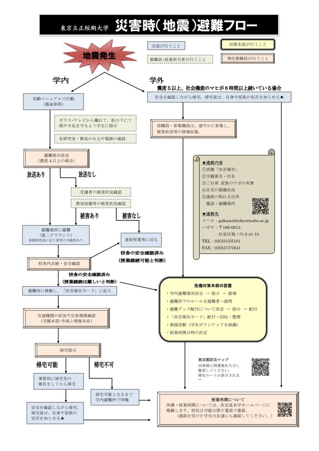 東京立正短期大学　災害時（地震）避難フロー.jpg