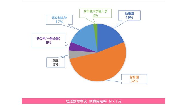 就職先業種グラフ　2022年3月卒業 C.JPG