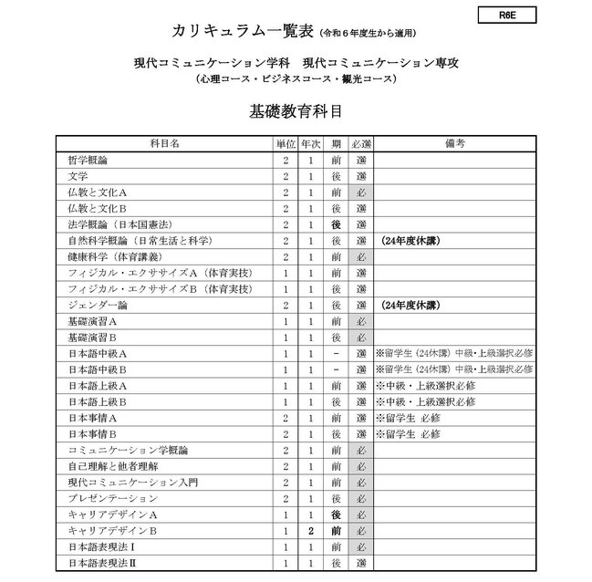 ■2024 学生便覧用　令和６年度　カリキュラム一覧表　① R6E（1M）_ページ_1.jpg
