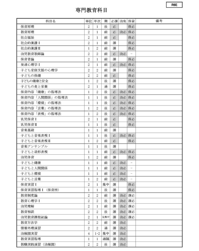 ■2024 学生便覧用　令和６年度　カリキュラム一覧表　③ R6E（1C）0227_ページ_2.jpg