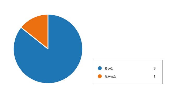 ブログ 「レクリエーション・インストラクター養成」 （東京立正短期大学）　スライド12.JPG