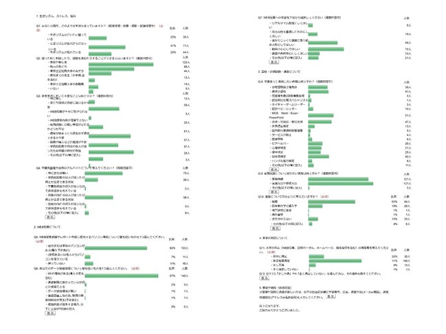 新型コロナウィルス感染症予防下における学生アンケート集計結果.jpg