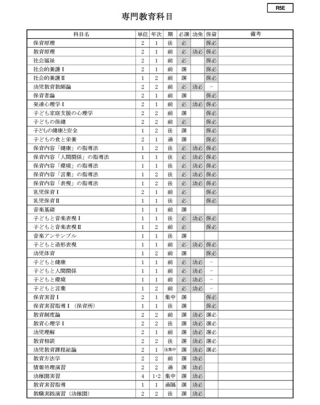 ■2024 学生便覧用　令和６年度　カリキュラム一覧表　④ R5E（2C）0227_ページ_2.jpg