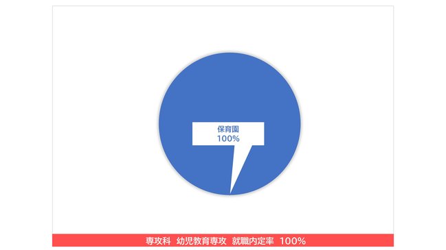 就職先業種グラフ　2022年3月卒業 専.JPG