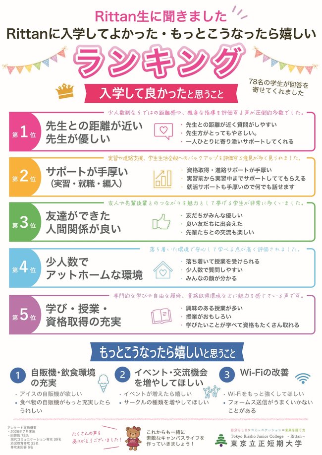 東京立正短期大学　学生アンケートランキング掲示用 S.jpg