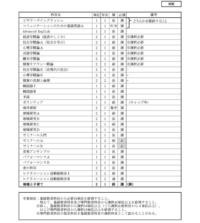JPEG　■2025 学生便覧用　令和７年度　カリキュラム一覧表　① R7E（1M）_ページ_2.jpg