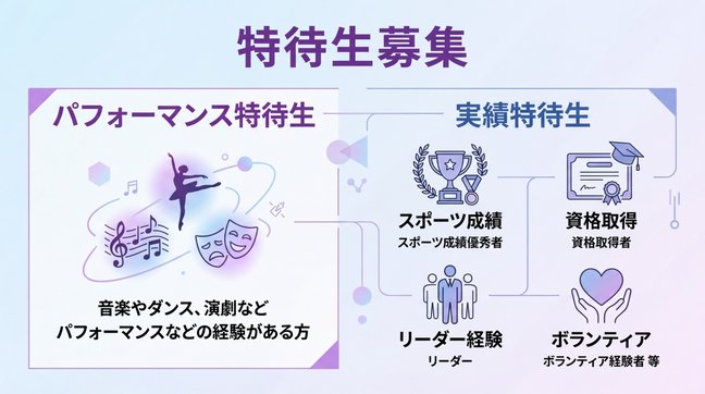 総合型選抜特待生イメージ（東京立正短期大学）１.jpg